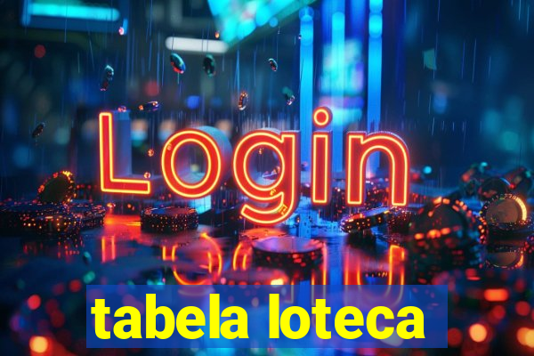 tabela loteca